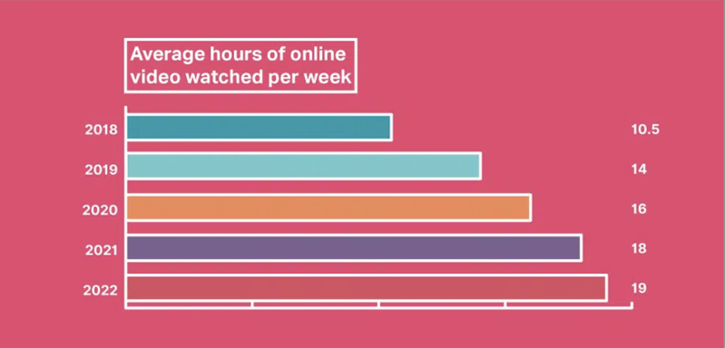 online video viewership