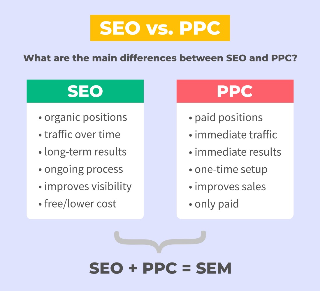 seo vs ppc