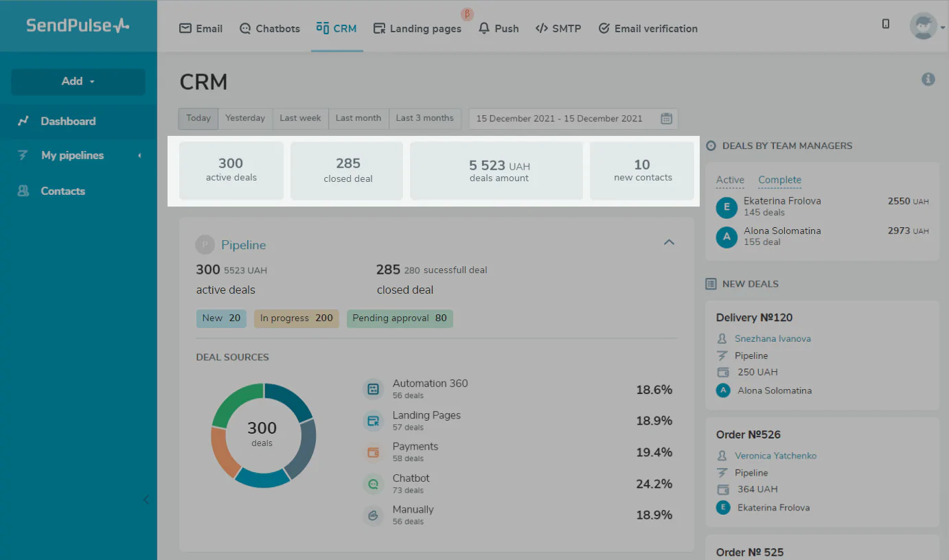 Dashboard CRM: 62 insights estratégicos (com o Agendor!)