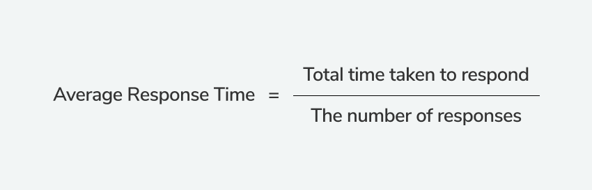 Average response time