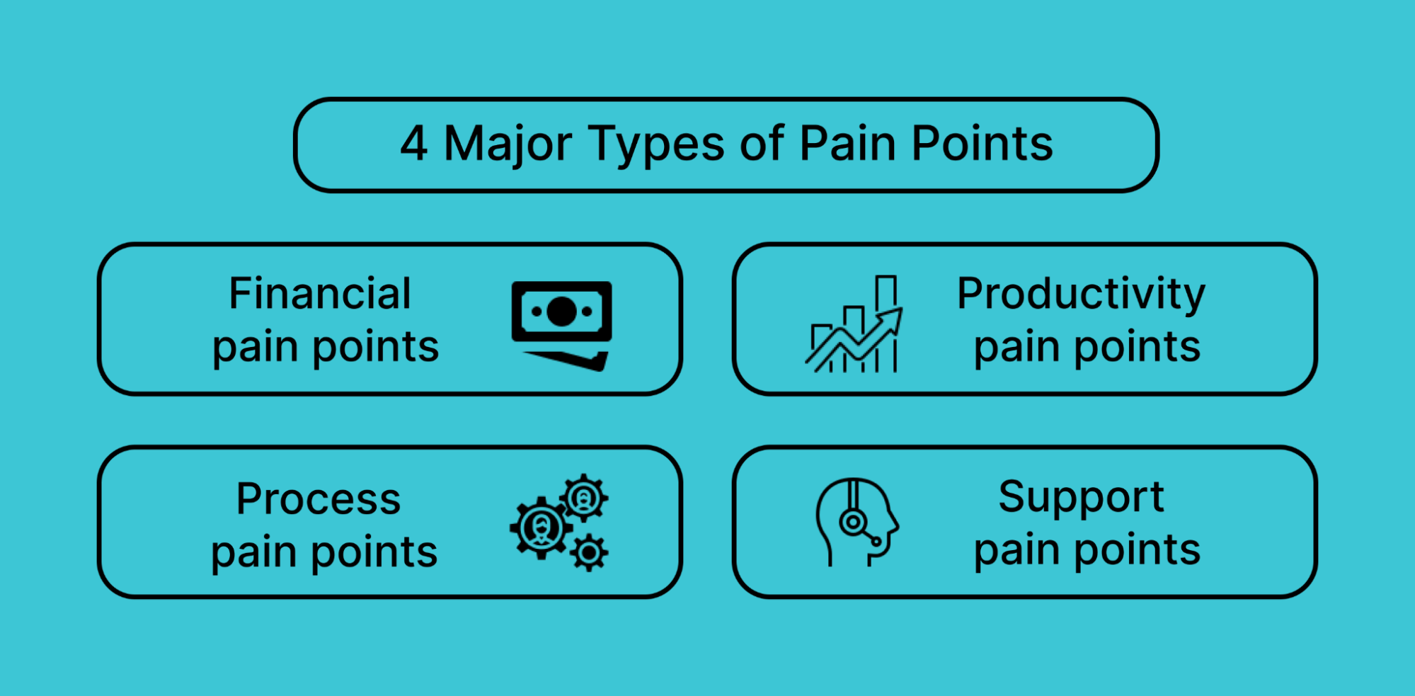 how-to-find-and-solve-a-full-guide-to-customer-pain-points-email-and