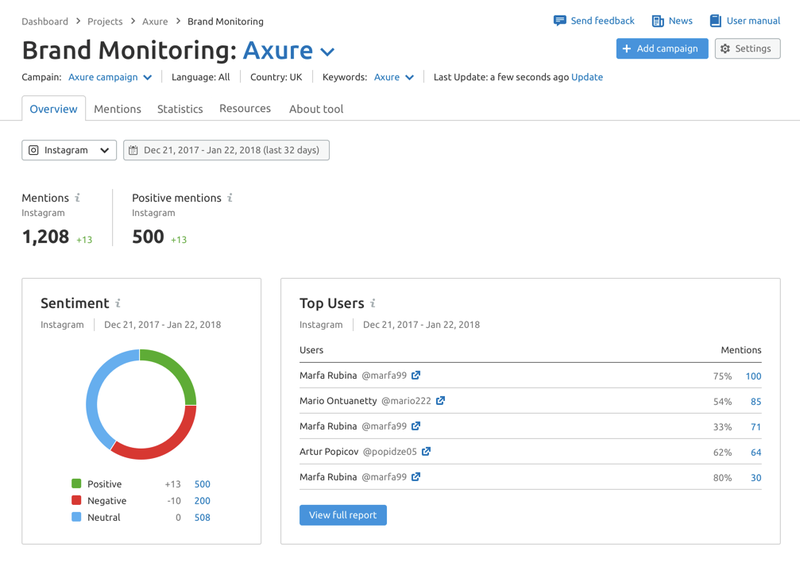 Brand mentions monitoring 