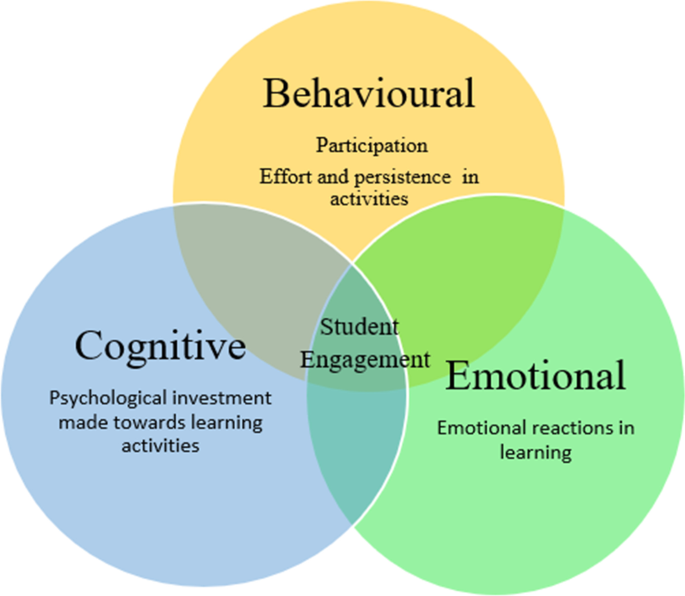 online student engagement