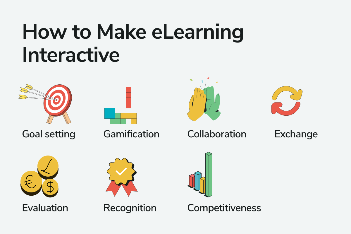 How do you make interactive learning?