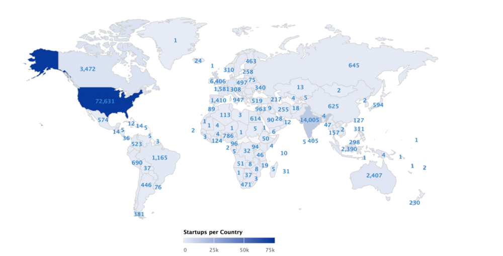 Farklı ülkelerdeki startup sayısı
