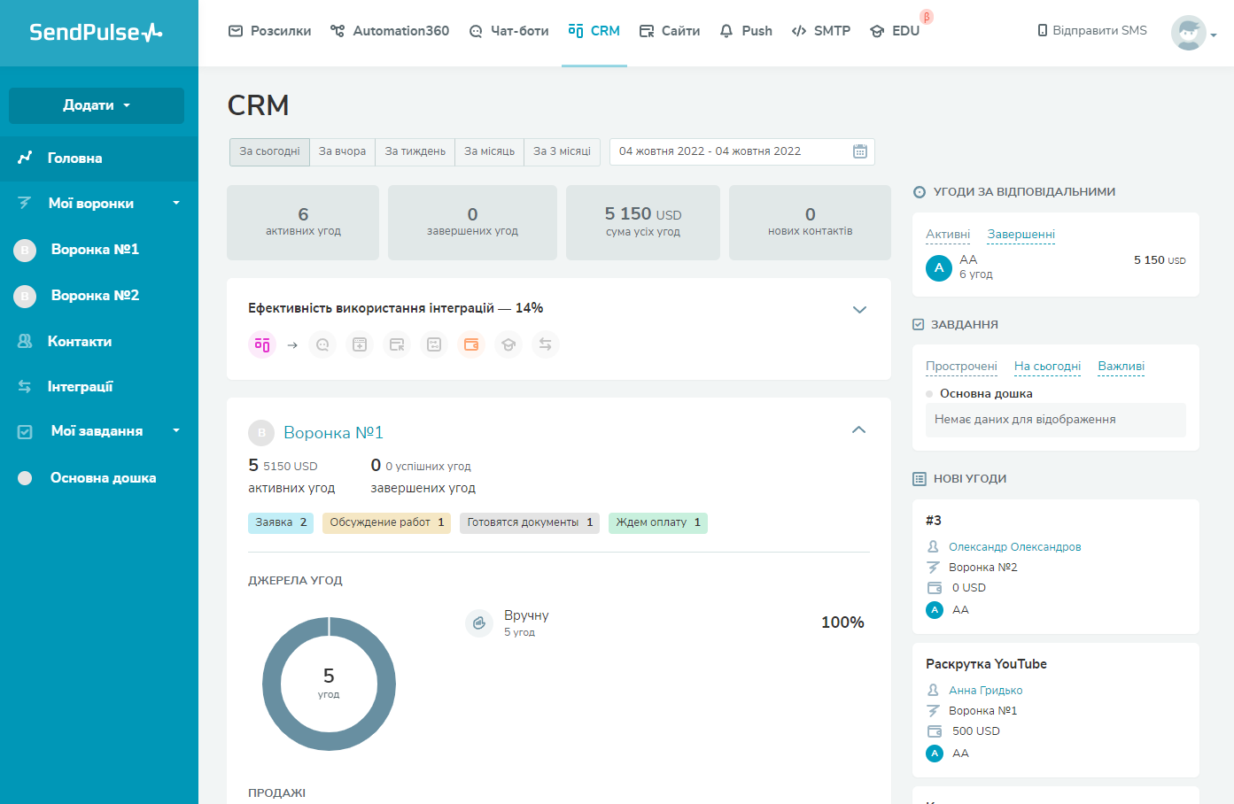 Робоча панель CRM у кабінеті SendPulse Робоча панель CRM у кабінеті SendPulse