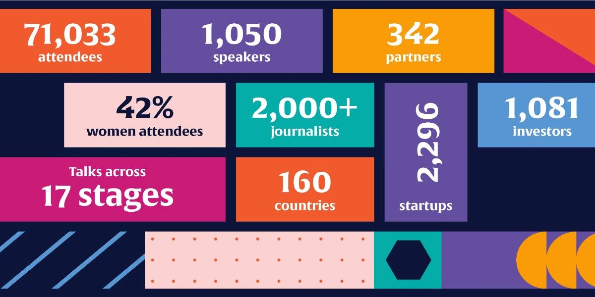 Web Summit 2022 stats