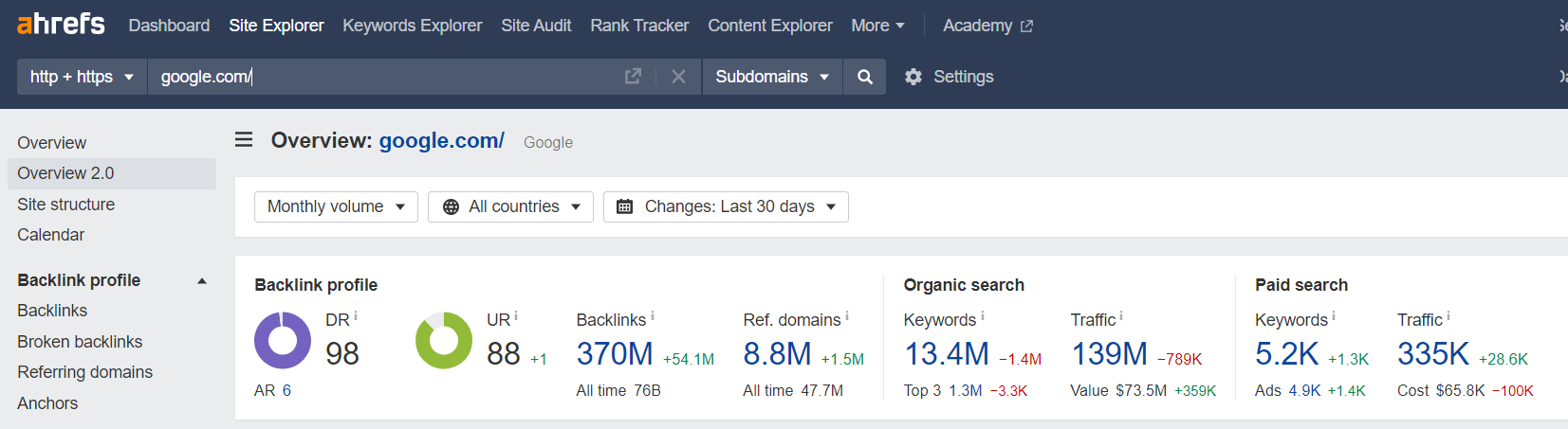 5 Important SEO Metrics to Track for Marketers and How to Improve Them ...