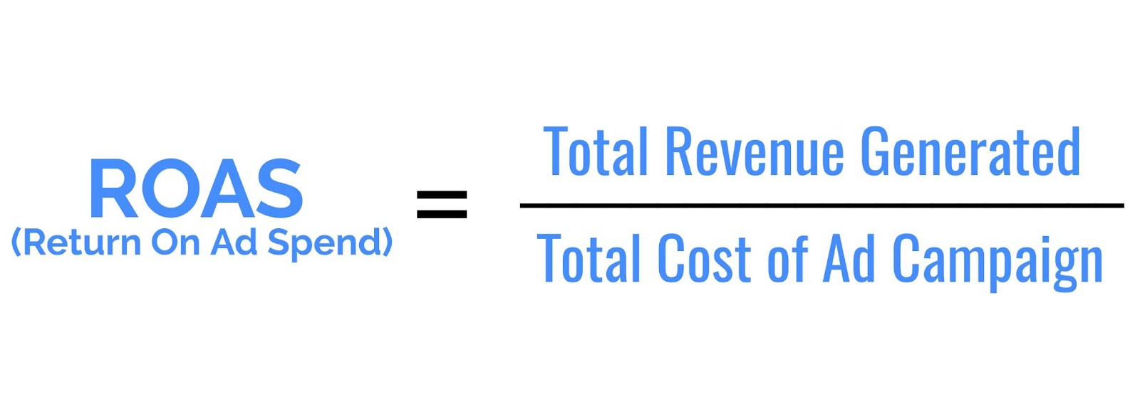 ROAS formula