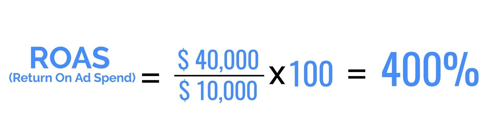 sample ROAS calculation