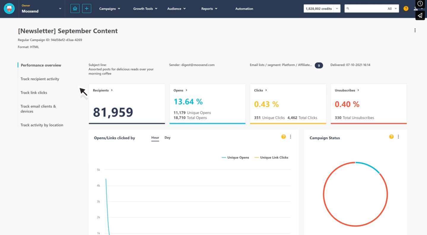 analytics dashboard