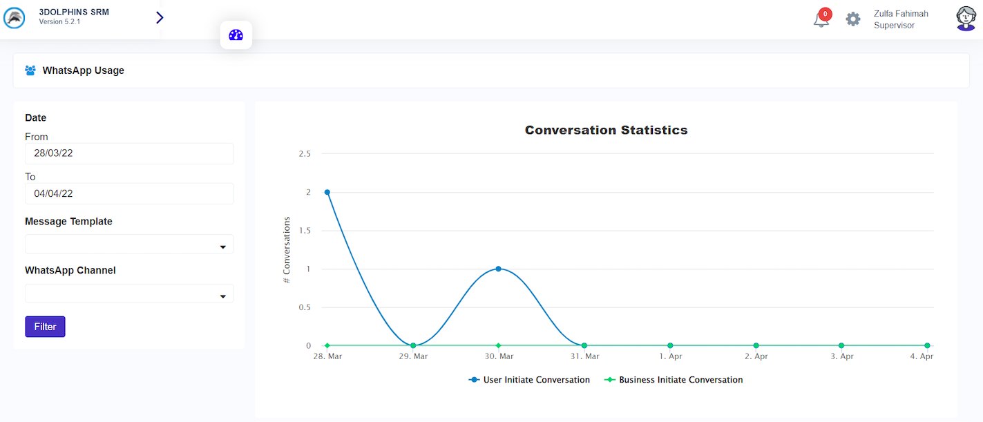 Conversation statistics dashboard