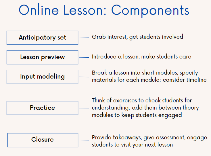 online lesson plan's components