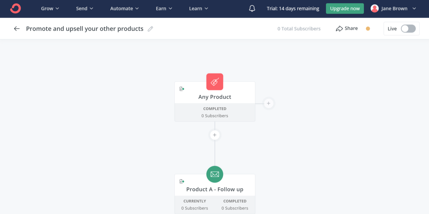product upsell automation