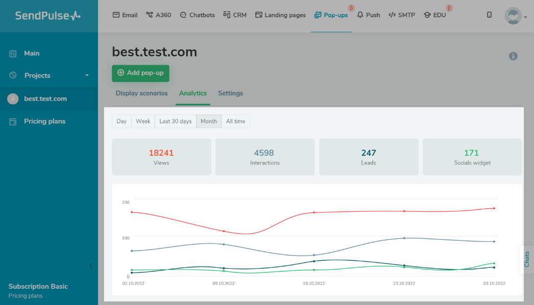 project statistics 