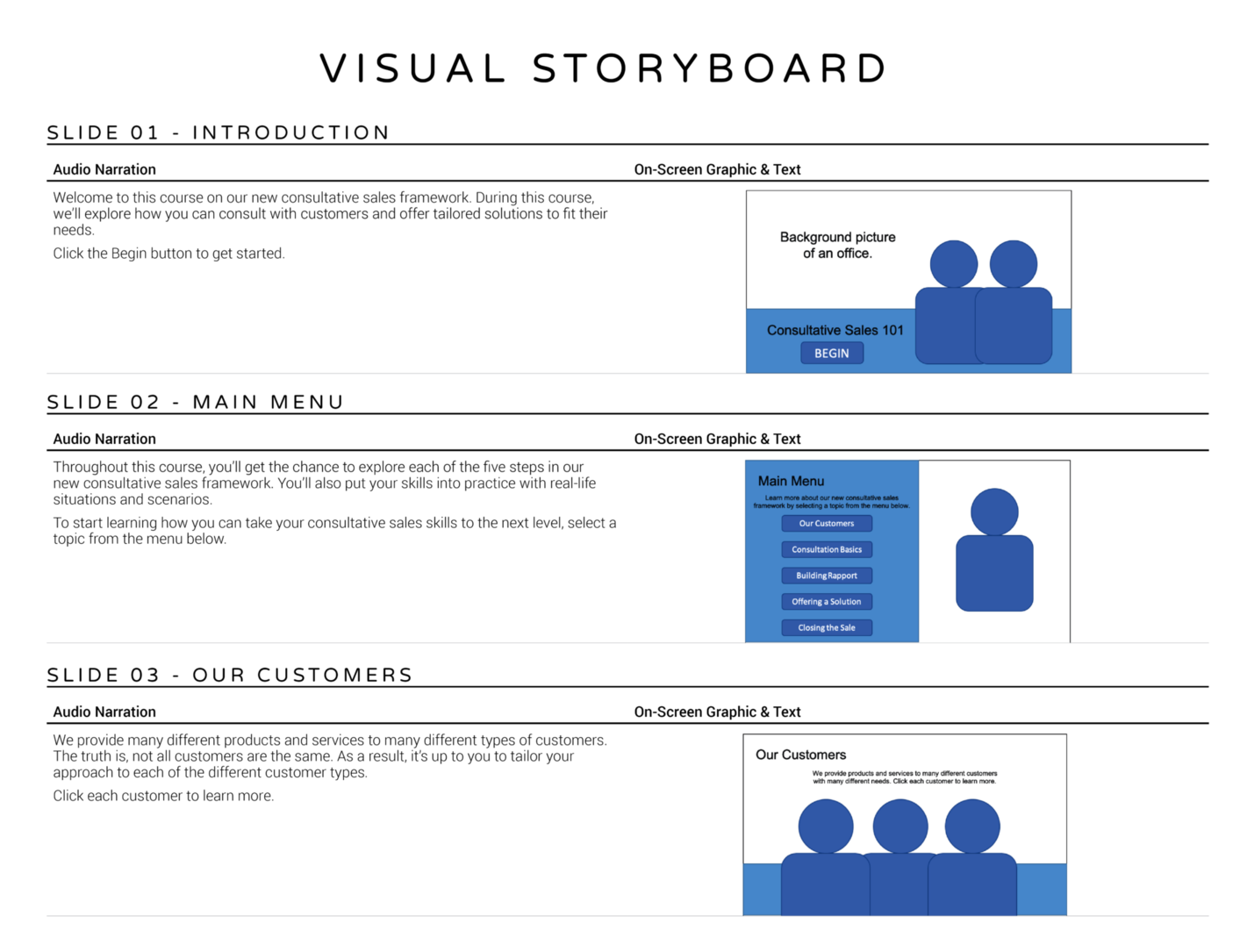 eLearning storyboard