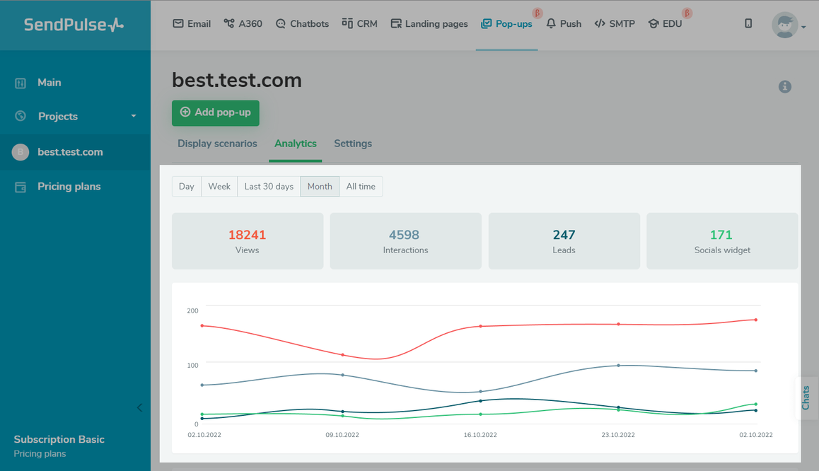 SendPulse'ta açılır pencere istatistiklerini görüntüleme