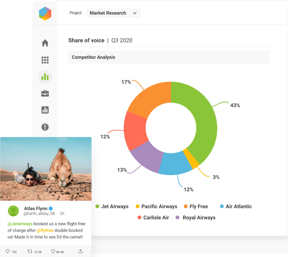 Brandwatch de Hootsuite es una gran herramienta para analizar a tu competencia en redes sociales