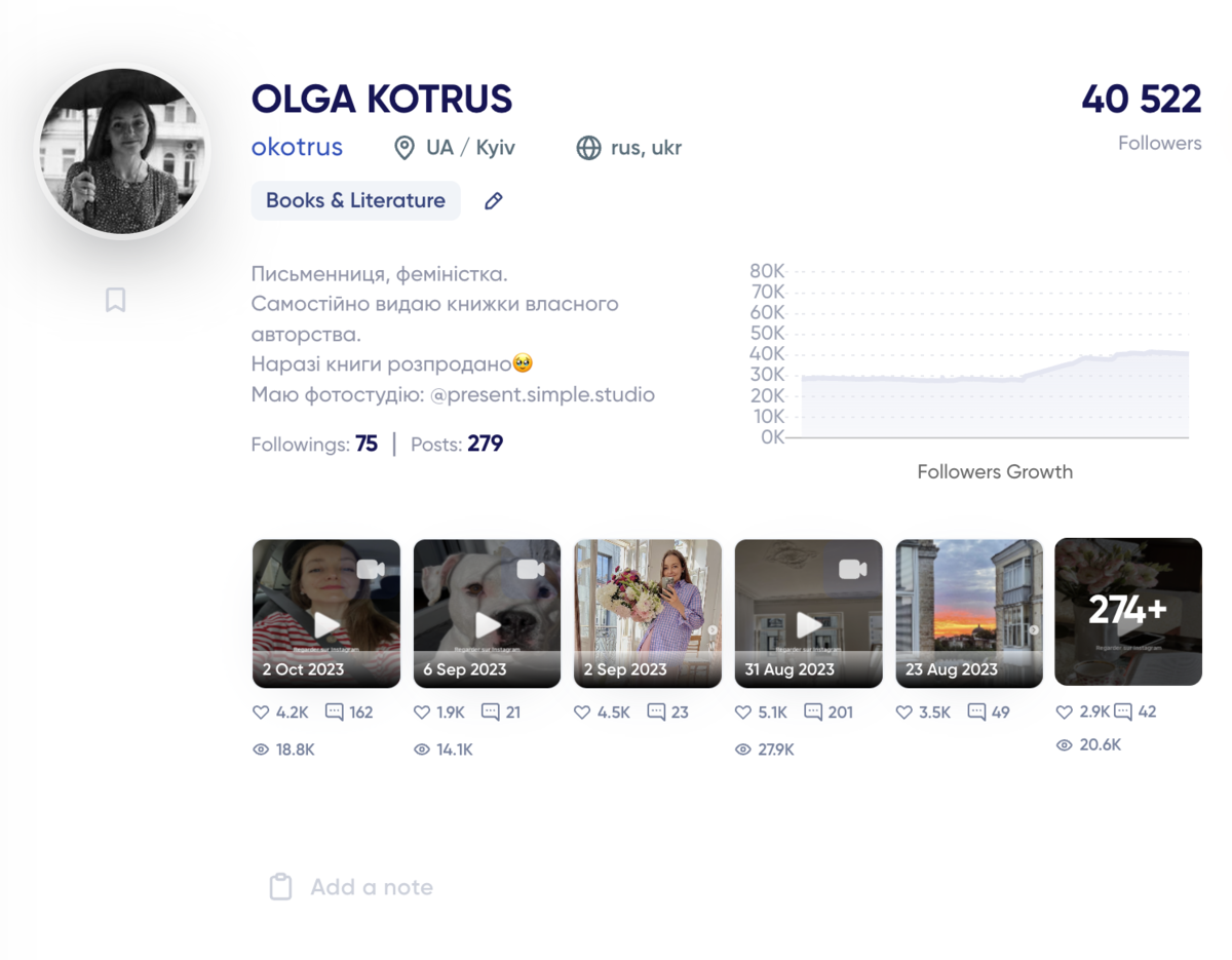 Аналитика по Instagram-аккаунту Ольги Котрус
