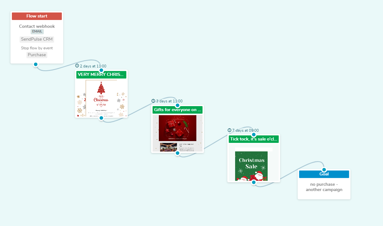 Christmas email flow