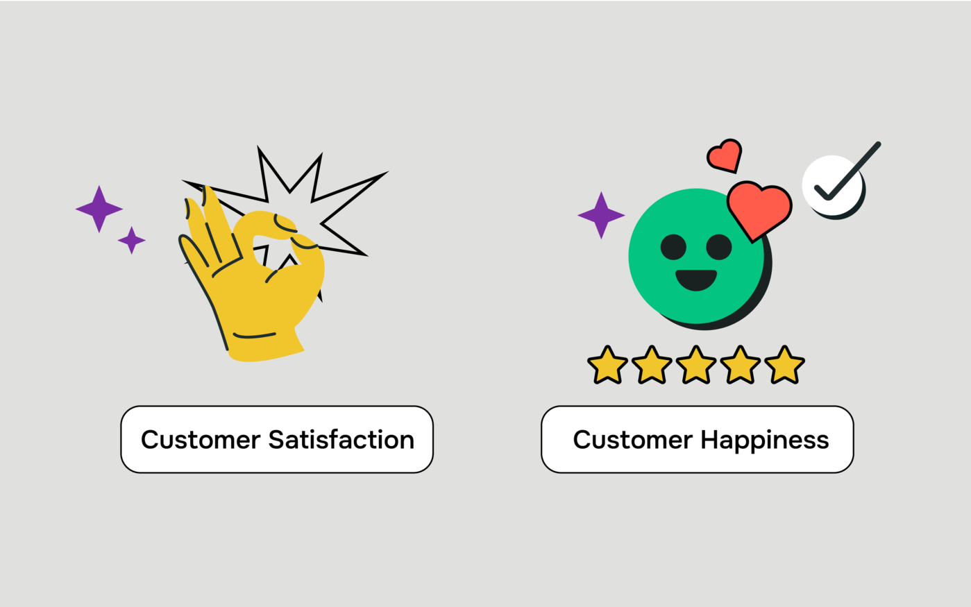 Customer happiness vs. customer satisfaction