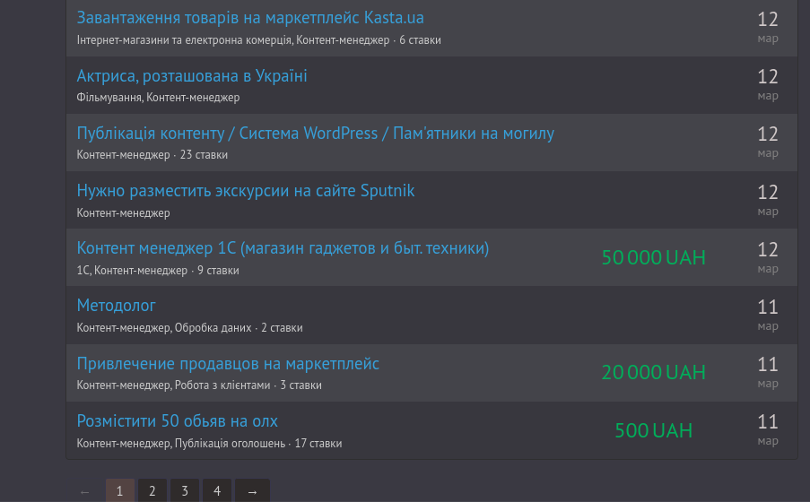 Сколько зарабатывают контент-менеджеры на фрилансе. Источник