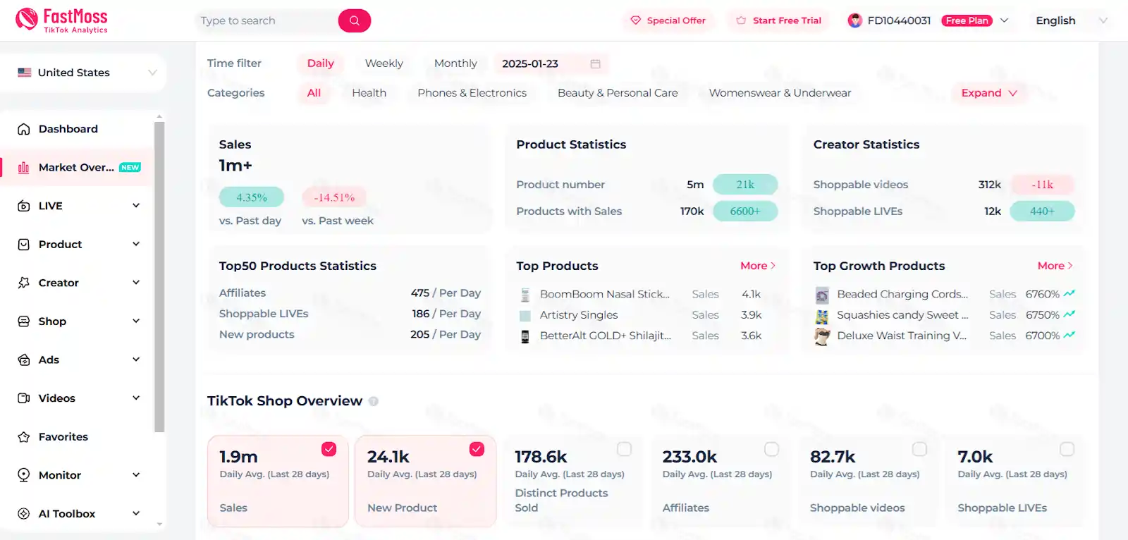 TikTok analytics dashboard