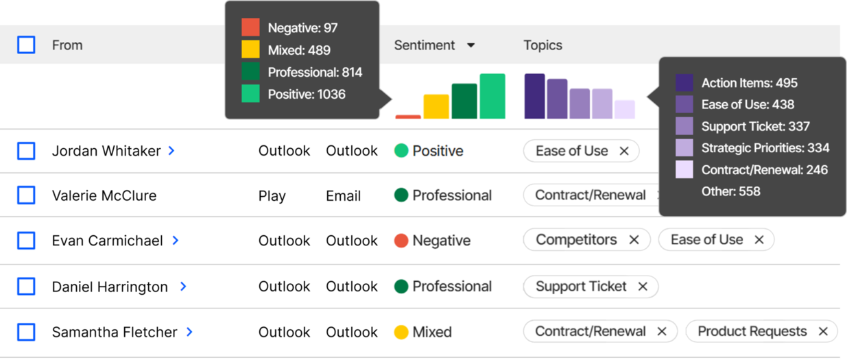customer sentiment in ChurnZero