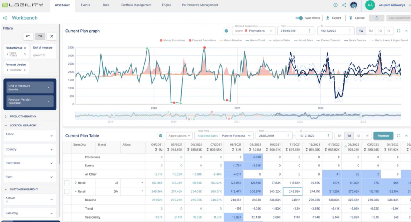 Logility DemandAI interface