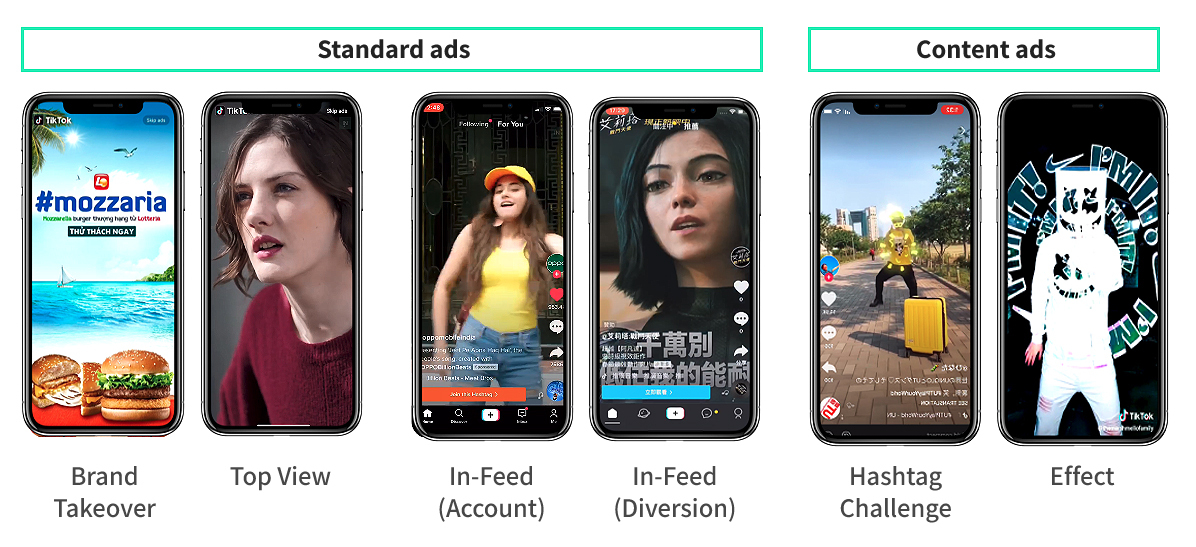 popular ad formats
