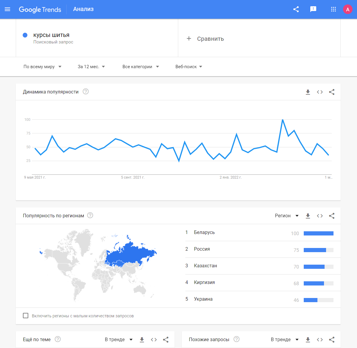 Частота запросов по теме обучения шитью в Google Trends