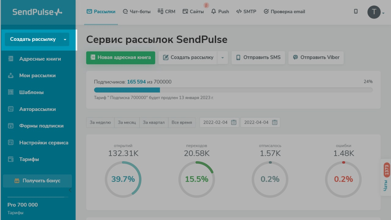 Сделайте A/B тестирование рассылок | SendPulse