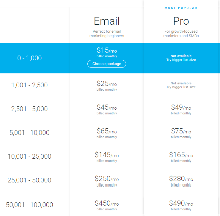 GetResponse prices
