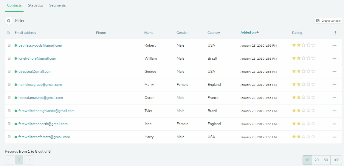 Mailing list in SendPulse account Mailing list in SendPulse account