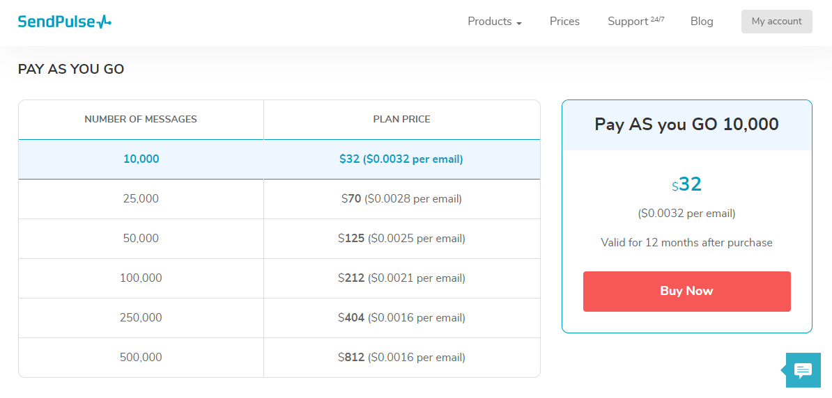 Pay as you go pricing plan at SendPulse Pay as you go pricing plan at SendPulse