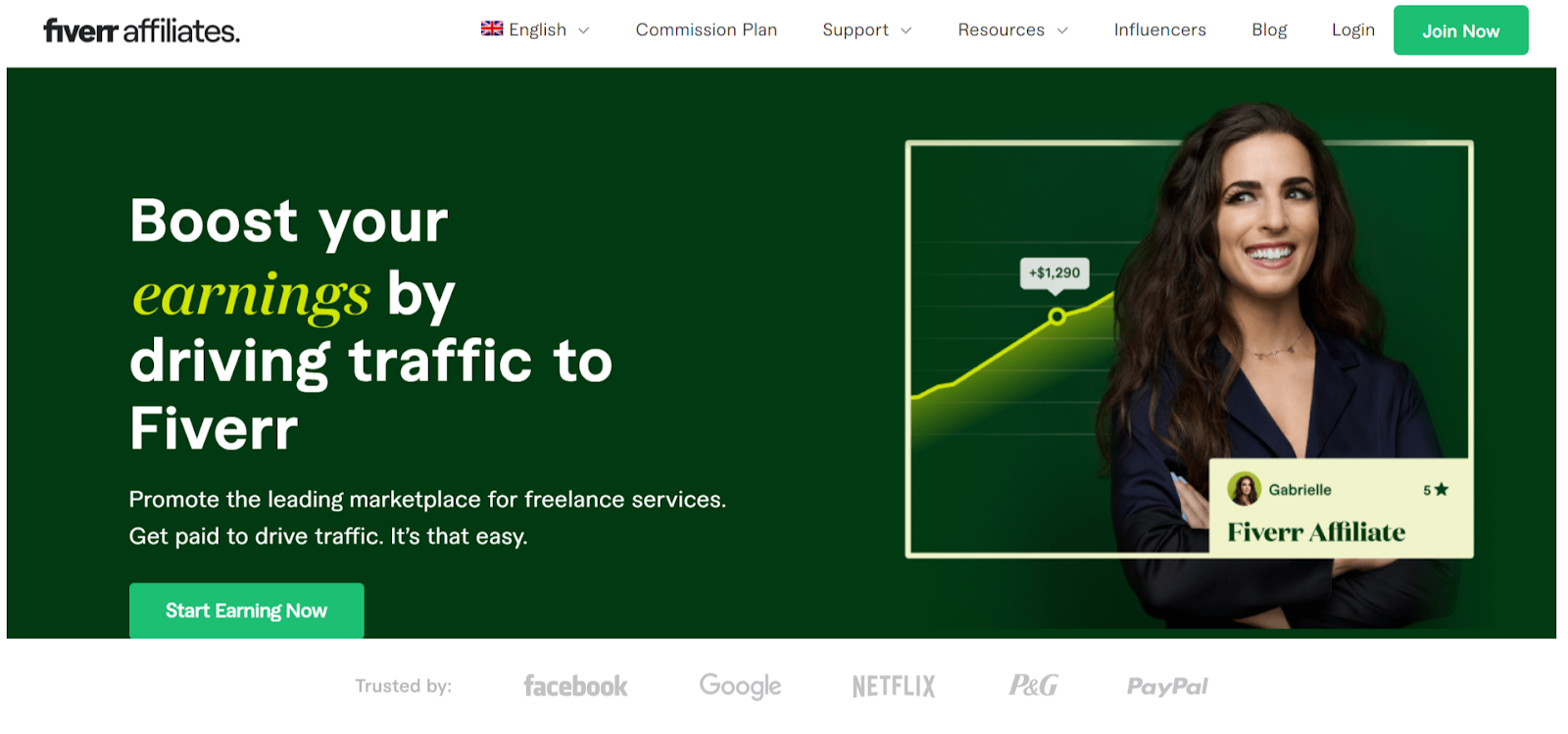 Fiverr Fiverr