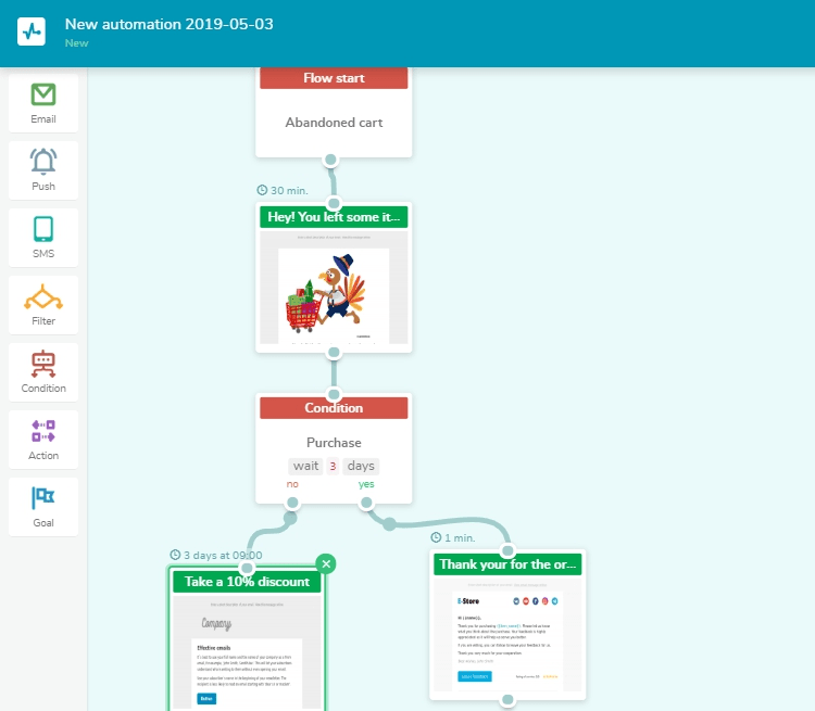 Behavioral email campaign Behavioral email campaign