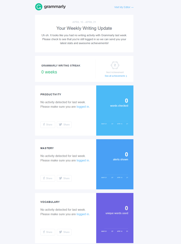Behavioral email Behavioral email