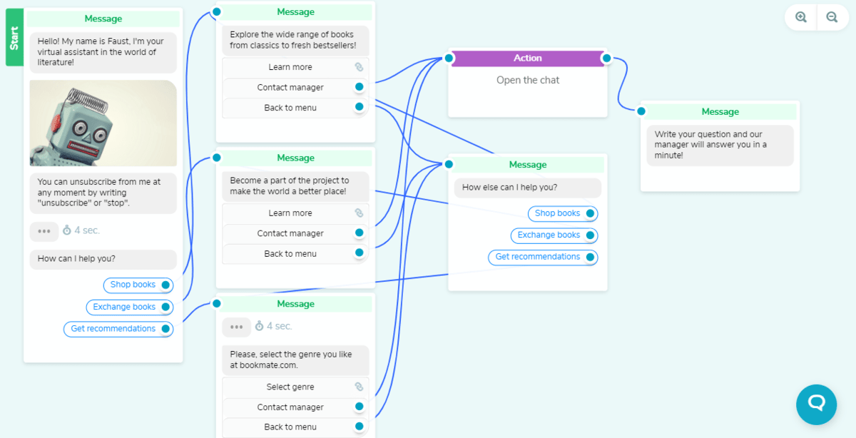 SendPulse's Facebook Messenger chatbot SendPulse's Facebook Messenger chatbot