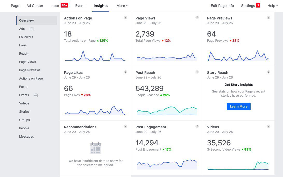 Facebook Insights tab Facebook Insights tab