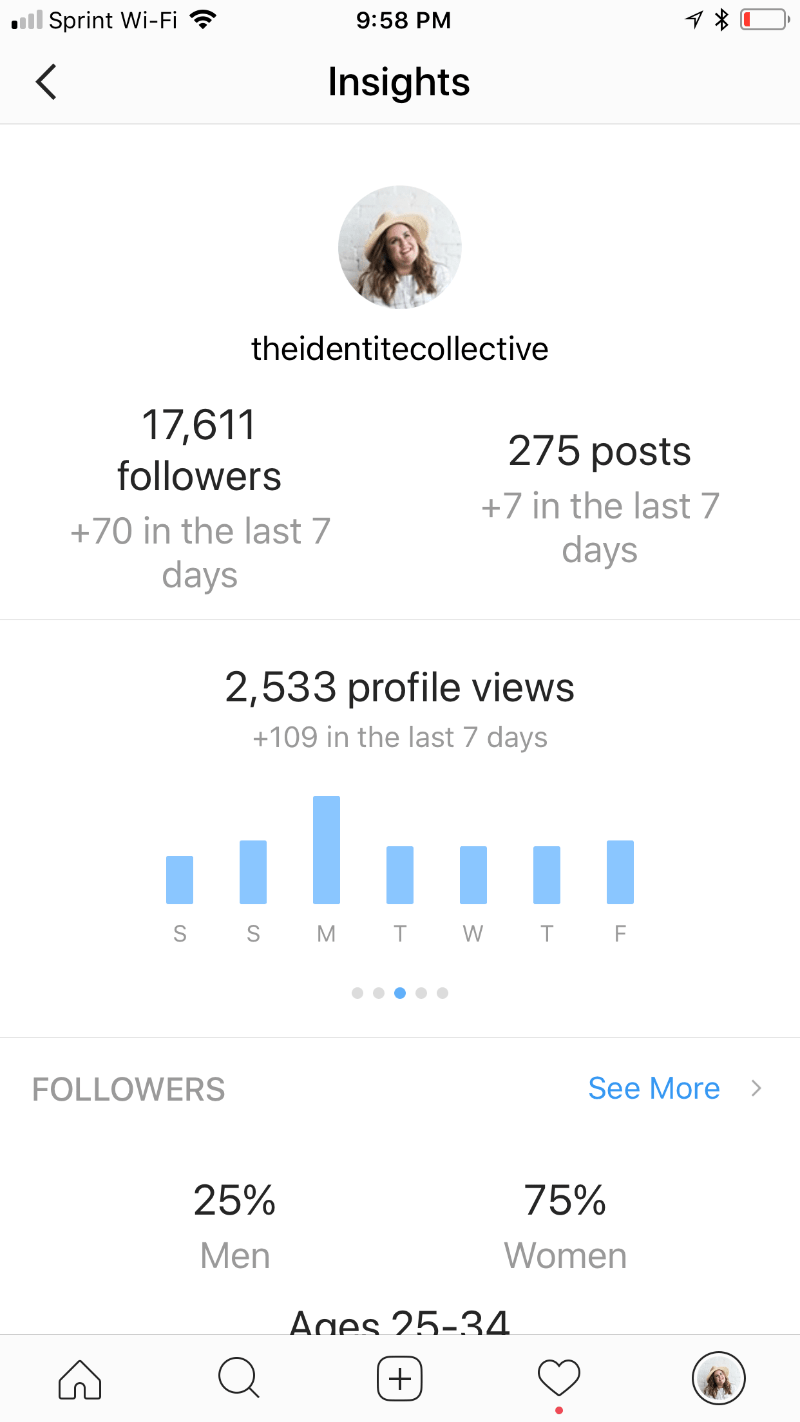 Overall followers' activity with your page in last 7 days Overall followers' activity with your page in last 7 days
