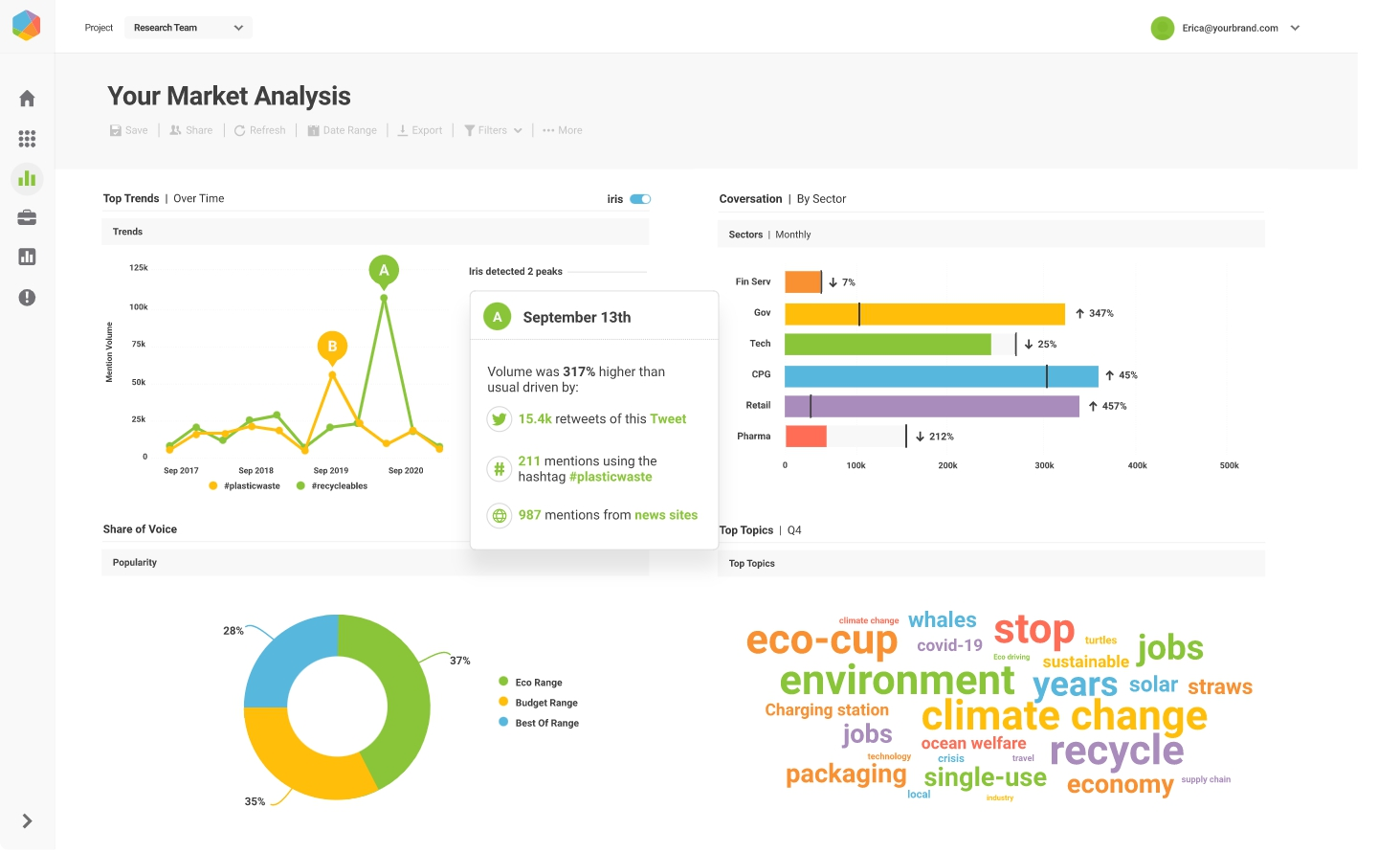 Brandwatch Brandwatch