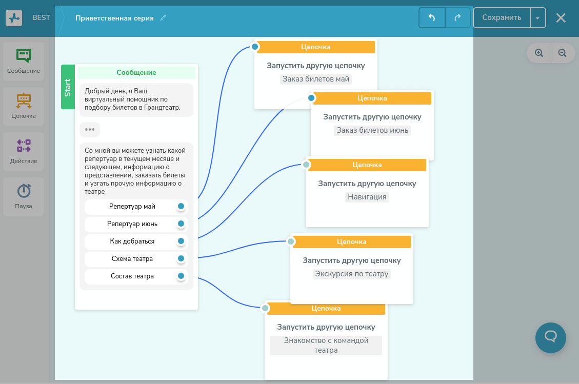 Бот для решения цдз. Сценарий чат бота. Скрипты для чат бота. Telegram bot схема. Чат бот цепочка.