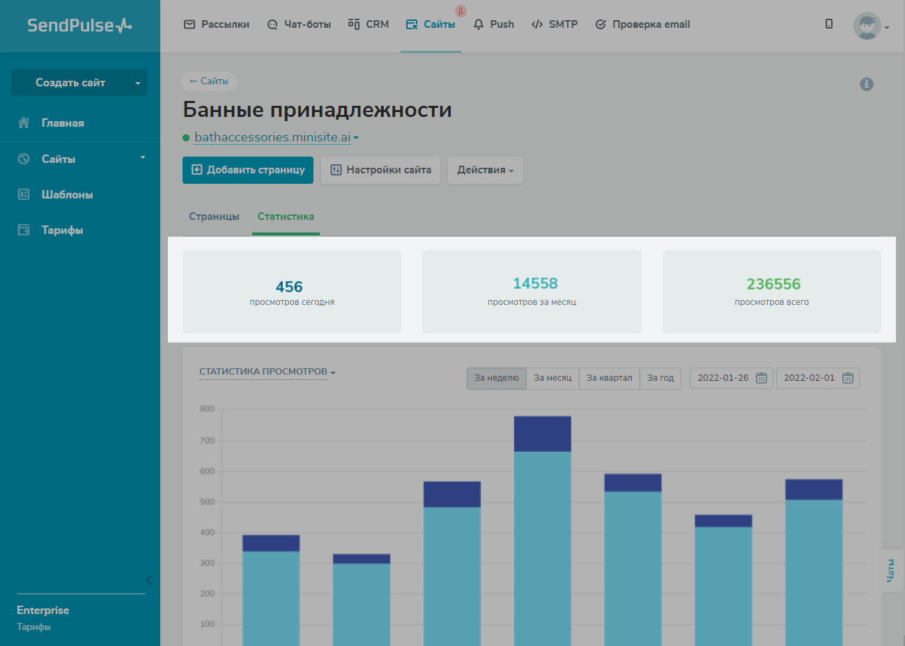 Статистика постов в телеграм. Российская статистика. Вкладка статистика на Росстате. Краткосрочна бизнес статистика настройки. Статистика посещения аптек в России по месяцам.