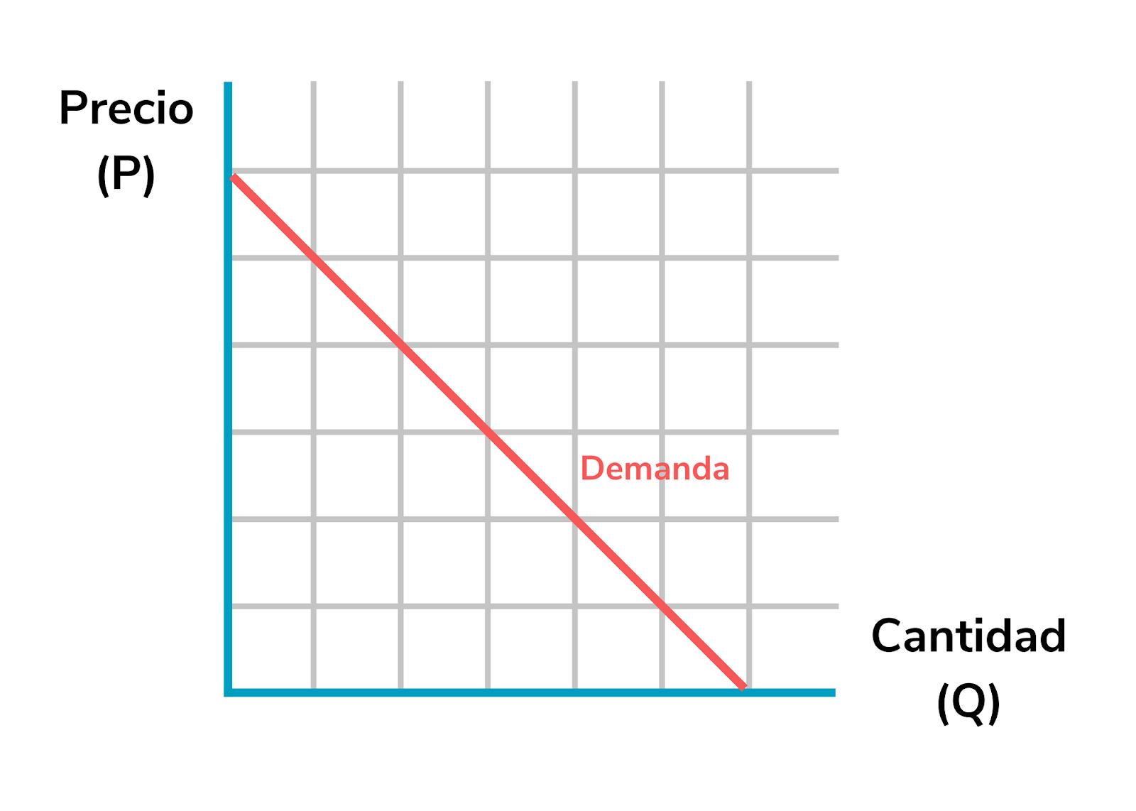 Qué Es La Ley De La Demanda Conceptos Básicos Sendpulse