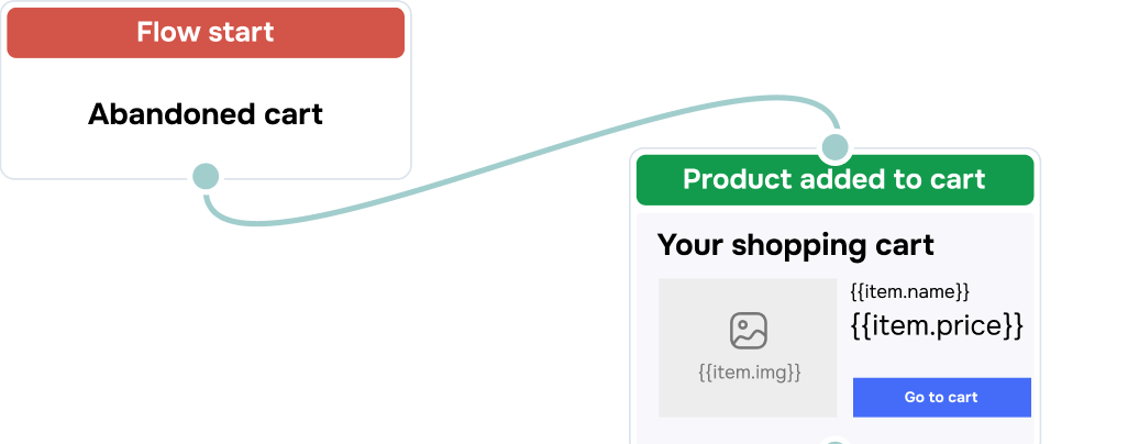 Automated email flows introduce newcomers to your brand and lead them smoothly to conversion
