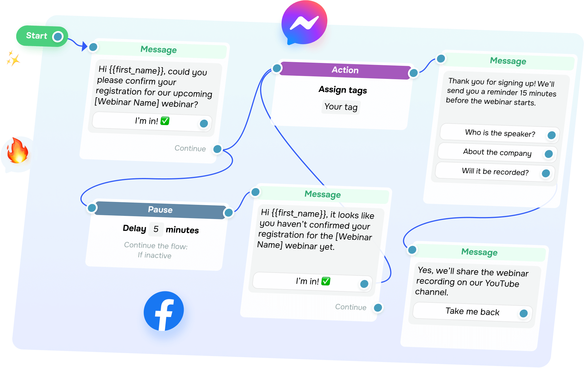 Facebook Messenger chatbotları