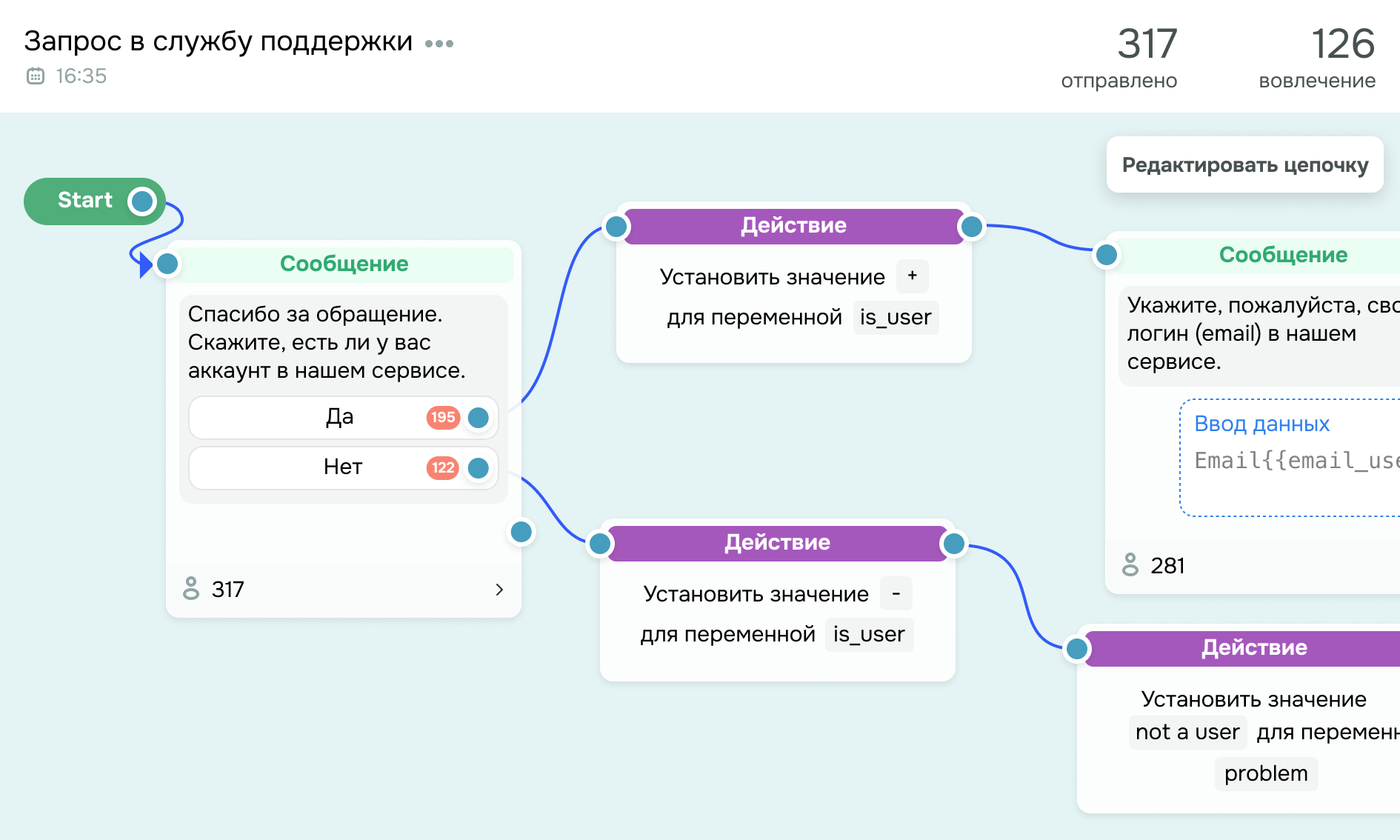automation flow