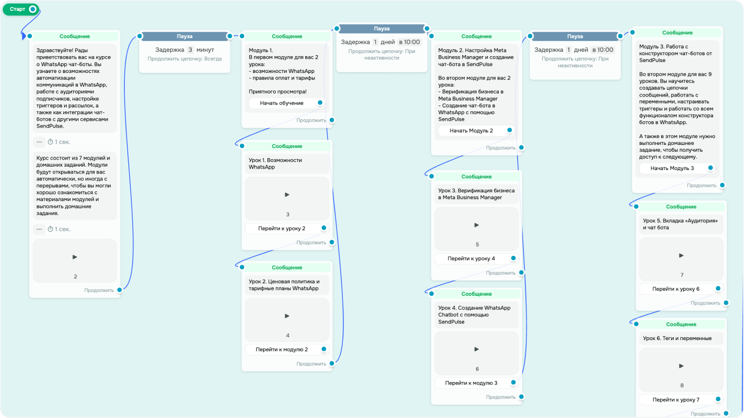 Онлайн-курс в Telegram