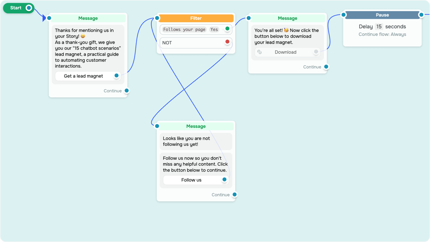 Lead magnet (ímã de leads) para marcações nos Stories do Instagram